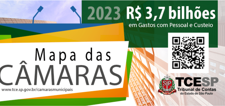 Câmaras Municipais consomem R$ 3,7 bilhões em recursos públicos; gasto aumentou 12,6% em 2023